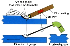Insta-Fusion Cut 100 - Gouging, chamfering, cutting and piercing all metals